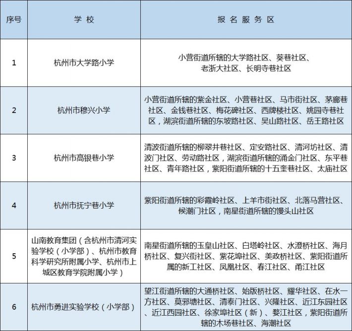 2021杭州上城区公办小学学区划分(持续更新)