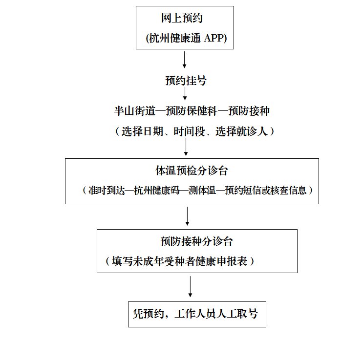 预防接种流程