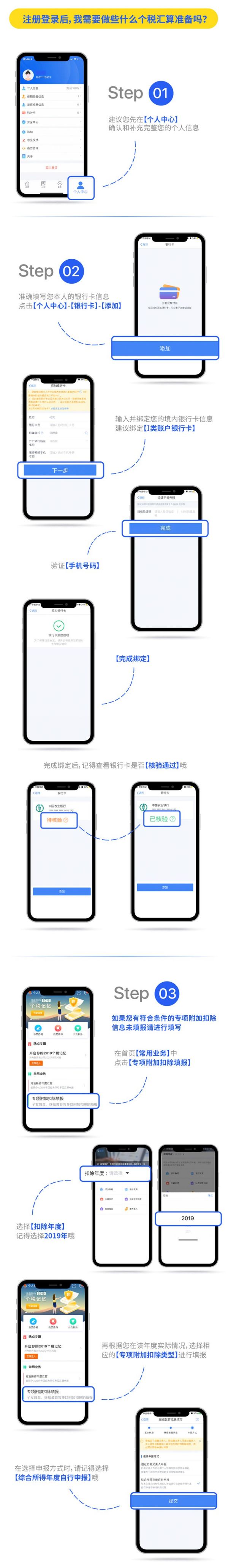 2019兰州个税年度汇算办理流程(附图解)