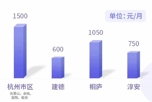 2020杭州公积金无房职工能提取多少？
