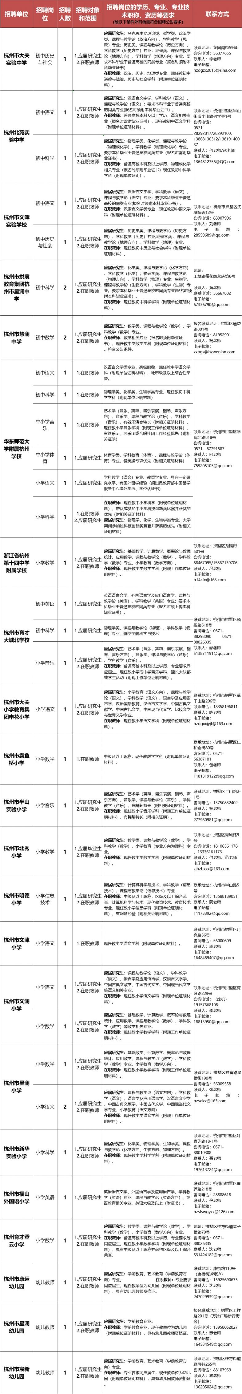 杭州异地银行流水 hz.bendibao.com