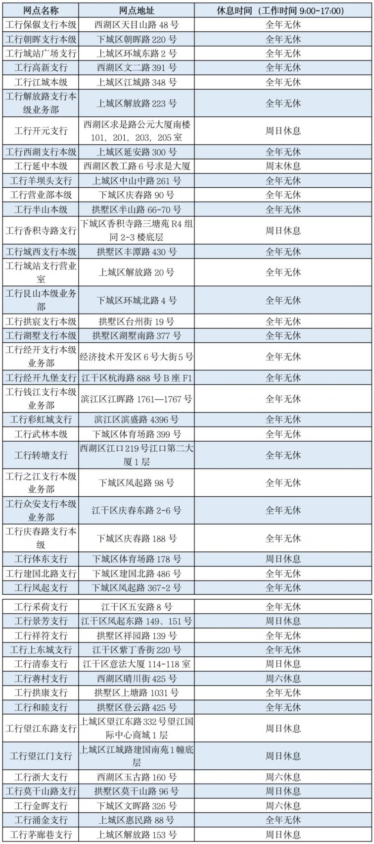 杭州金融社保卡办理网点持续更新