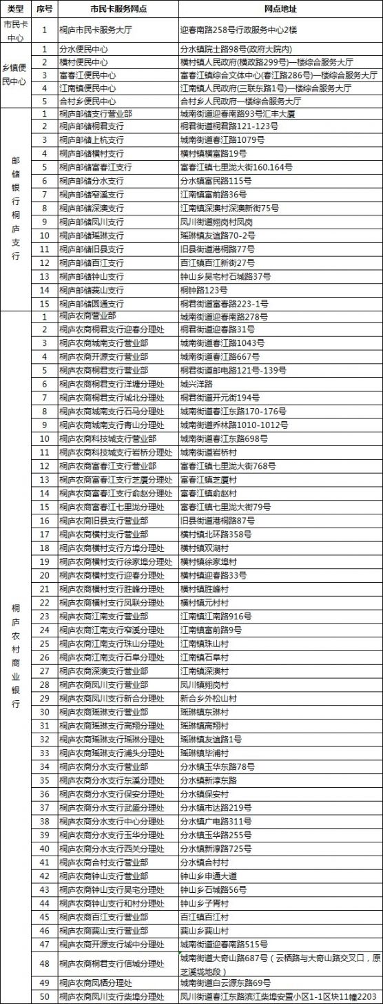 杭州异地银行流水 hz.bendibao.com