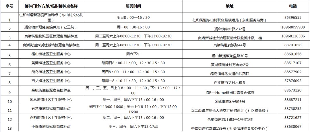 10月16日起杭州余杭区新冠疫苗加强针全面开打！