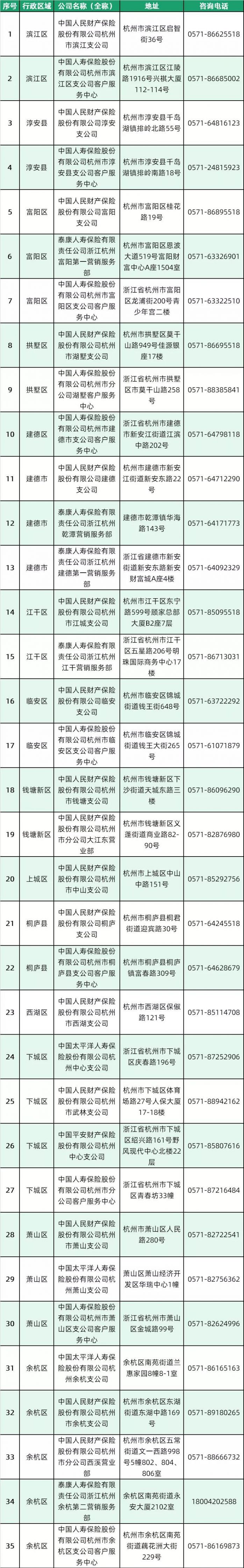 杭州西湖益联保2022理赔须知