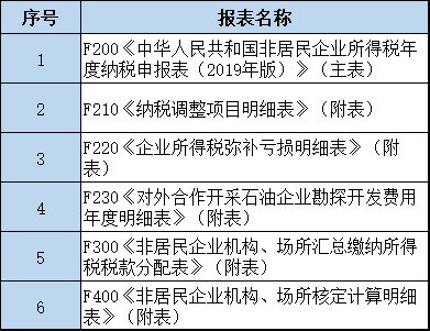 杭州非居民企业怎么办理汇算清缴?