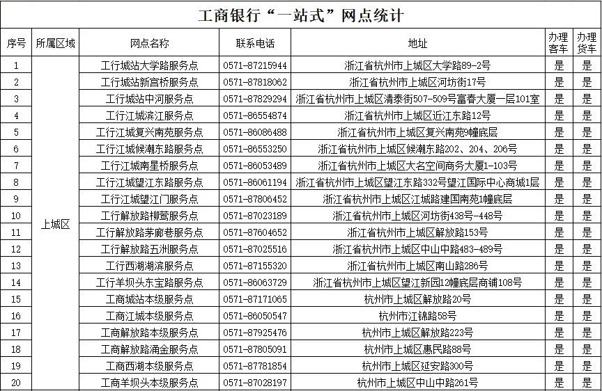 杭州ETC工商银行办理网点 咨询电话一览