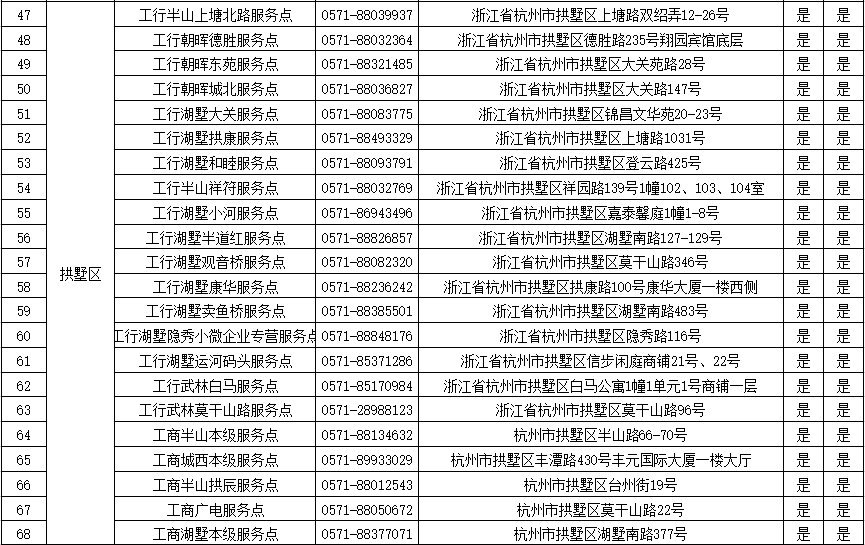 杭州ETC工商银行办理网点 咨询电话一览