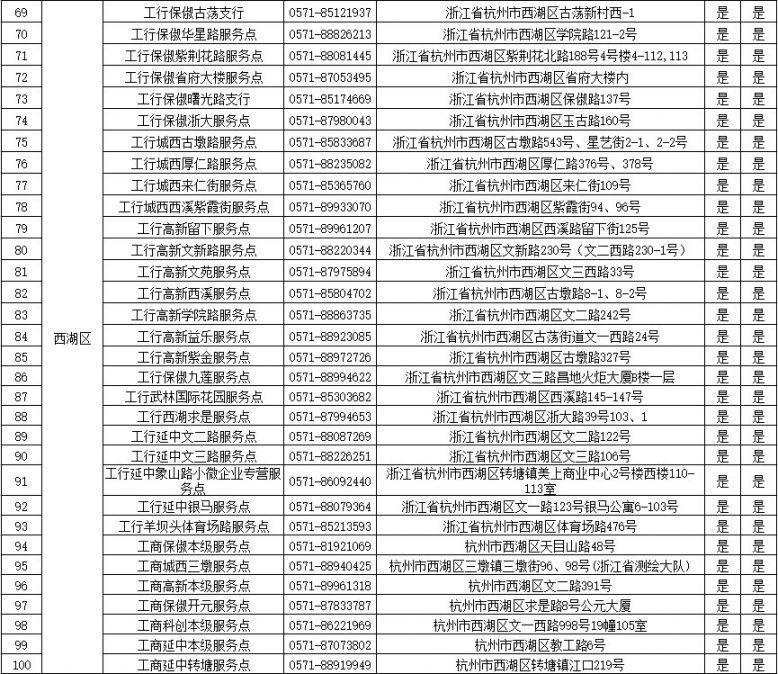 杭州ETC工商银行办理网点 咨询电话一览