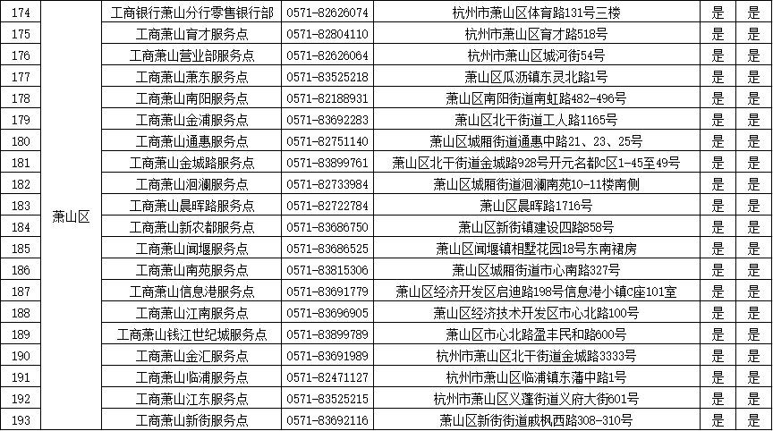 杭州ETC工商银行办理网点 咨询电话一览