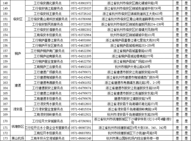 杭州ETC工商银行办理网点 咨询电话一览