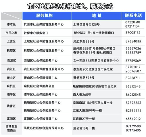 2021杭州买房限购政策有哪些调整?