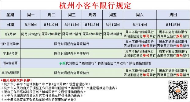 2022杭州西湖景区限行单双号最新消息持续更新