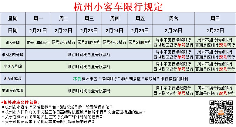 杭州每日限行查询:最新消息:2月7日-20日杭州暂不实行错峰限行及西湖