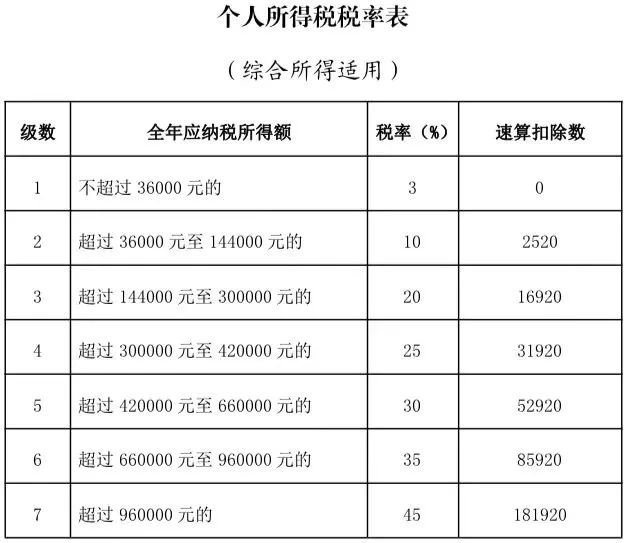 个人所得税年终奖合并和单独计税