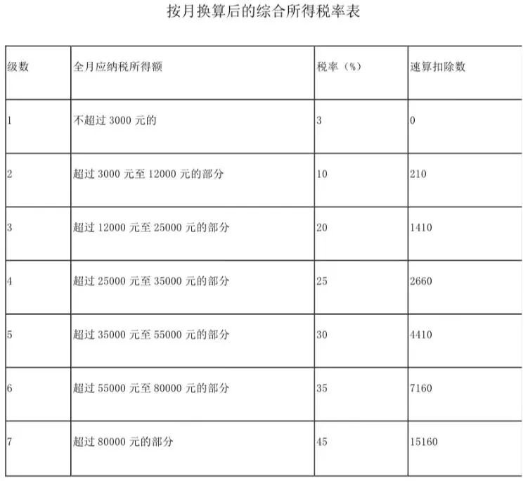 个人所得税年终奖合并和单独计税