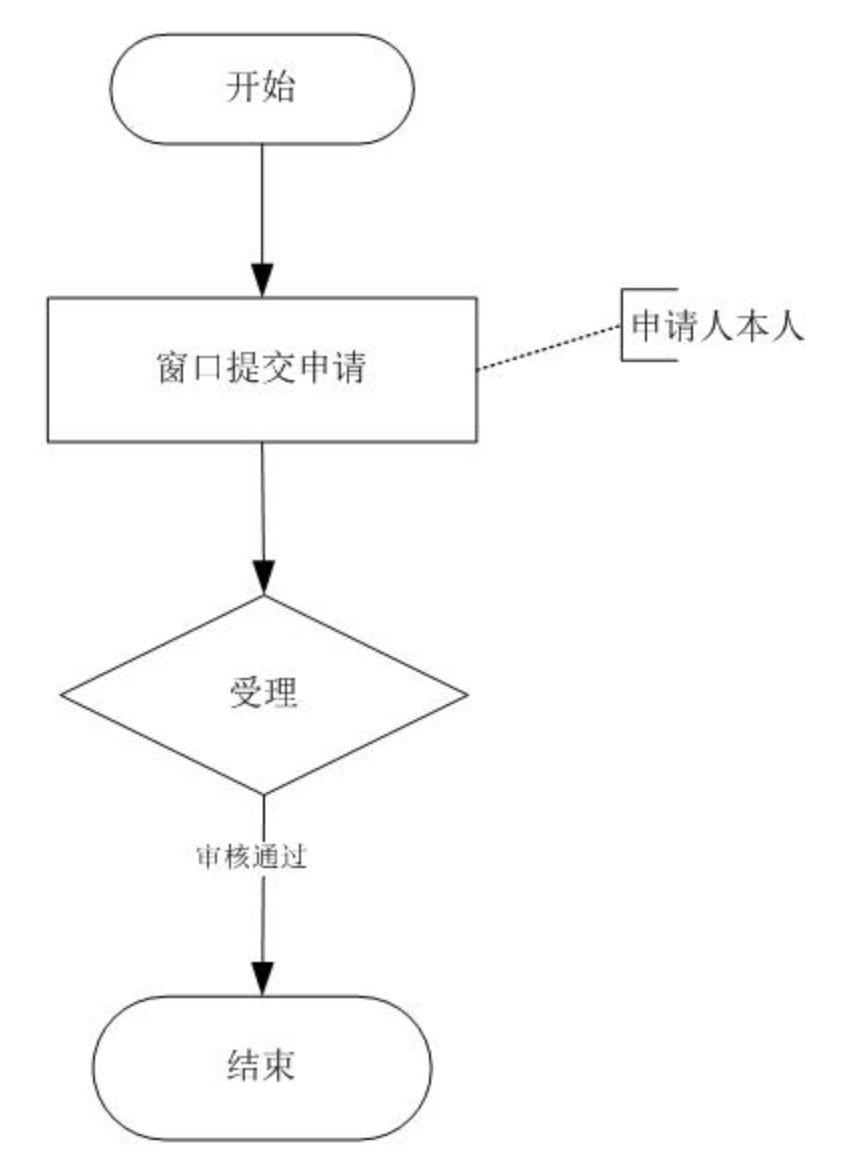 2022杭州如何挂失身份证