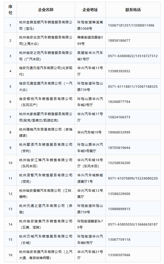 临安汽车消费券怎么申领？