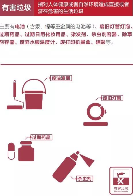 杭州垃圾分类怎么分
