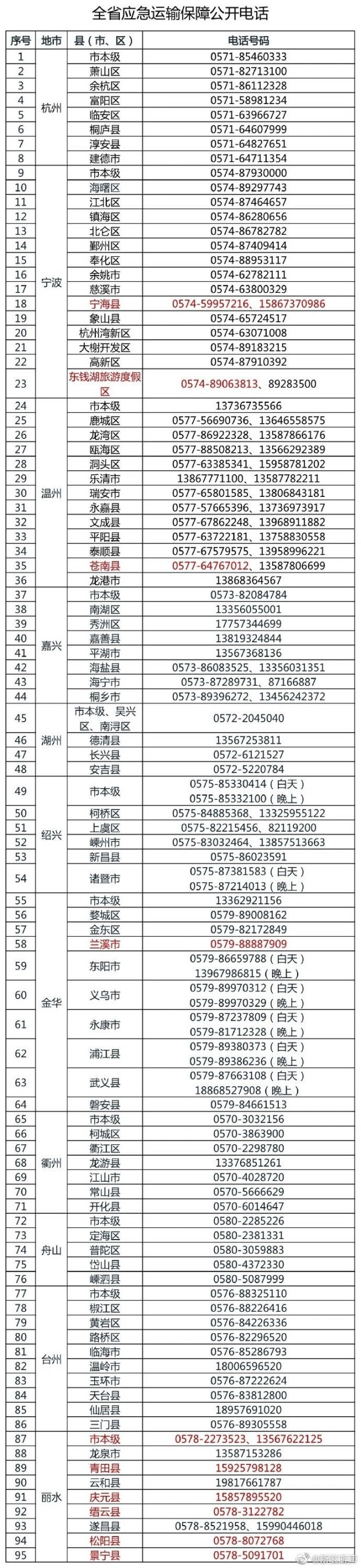 浙江应急运输保障电话一览- 杭州本地宝