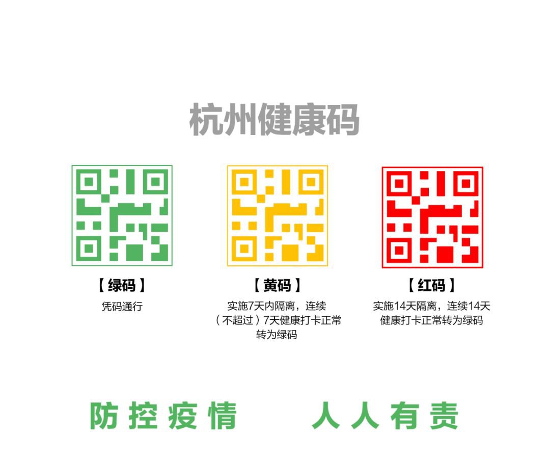 杭州健康码实施"绿码,红码,黄码"三色动态管理