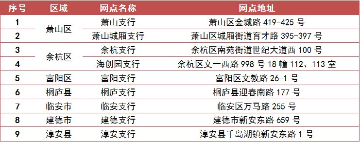 2020杭州人才生活补贴一次性发多少（附申请指南）