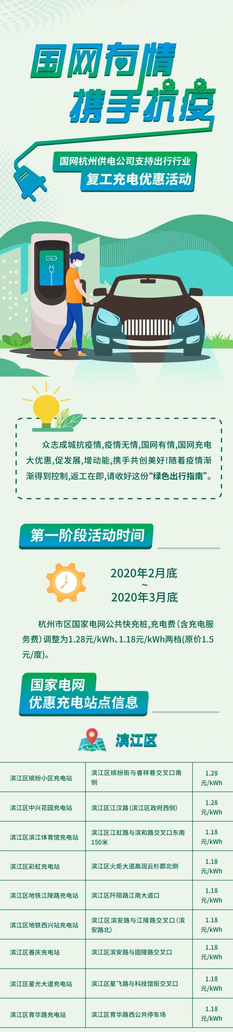 杭州疫情期间144个国网汽车快充站下调充电费