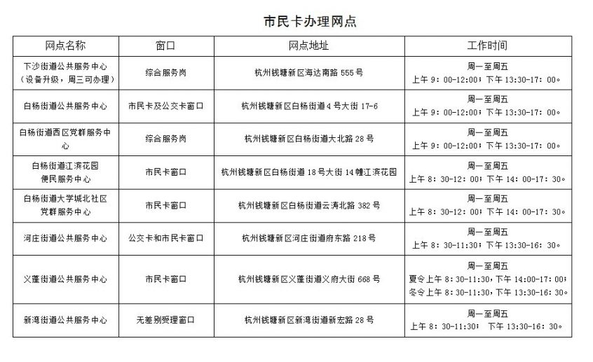 2020杭州钱塘新区学生市民卡线下办理指南(办理地点 办理材料)