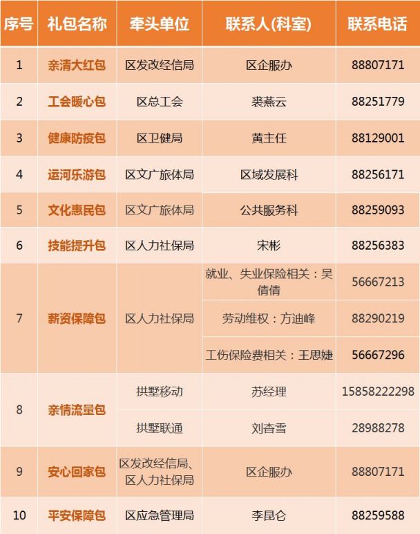 2021杭州拱墅区推出在杭务工人员留杭过年“一个礼包”！