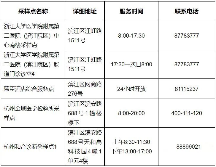 12月8日杭州滨江疾控紧急提醒一览