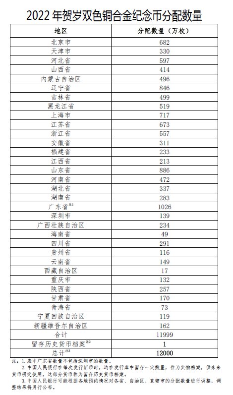 浙江温州2022年贺岁纪念币发行预约时间