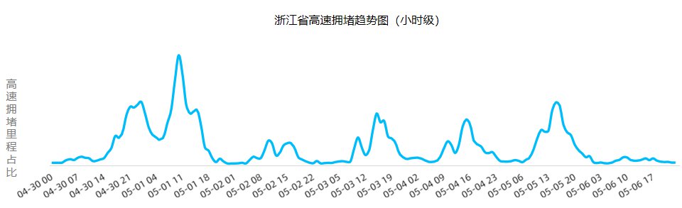 2021杭州五一交通指南（限行 高速 铁路 市区）