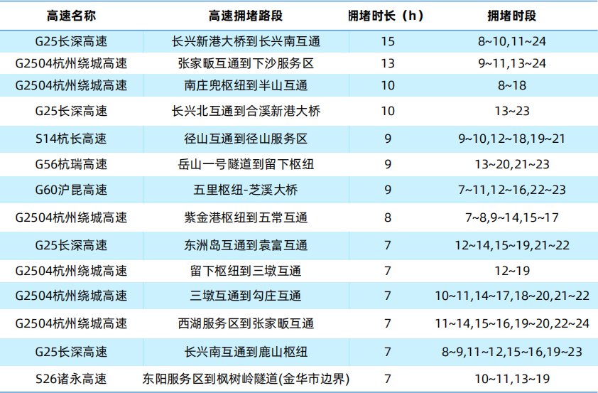 2021杭州五一交通指南（限行 高速 铁路 市区）
