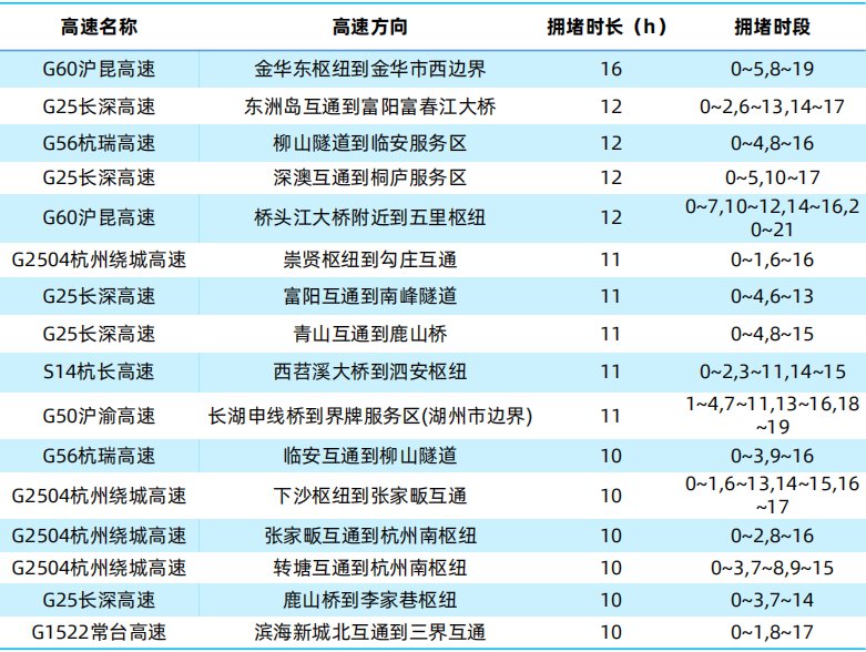 2021杭州五一交通指南（限行 高速 铁路 市区）