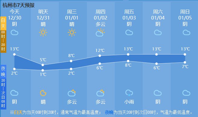 2020杭州元旦天气预报一览(持续更新)