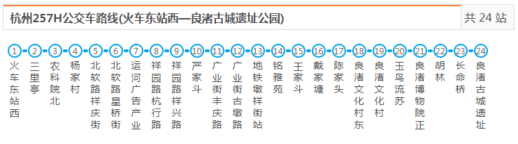 良渚古城遗址公园怎么去？