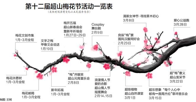 2021杭州超山梅花节活动时间表（持续更新……）