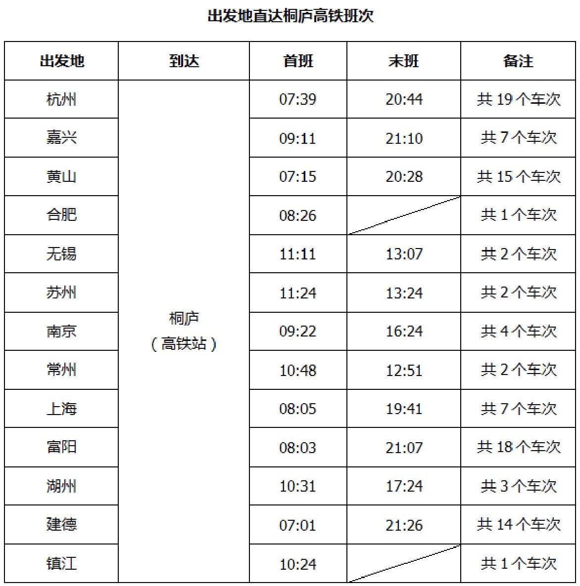 2020杭州桐庐天子地赏银杏红叶