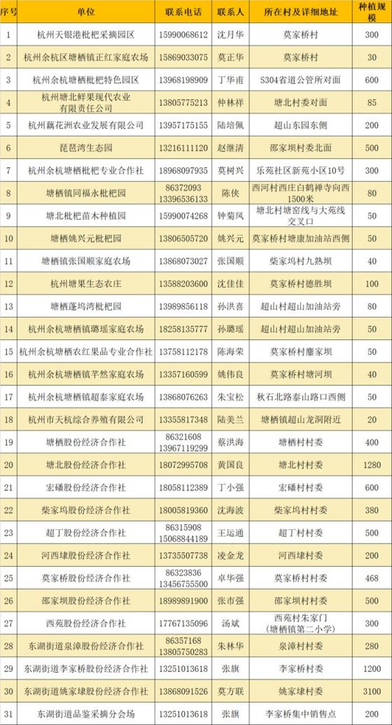 2020杭州采摘水果地盘点