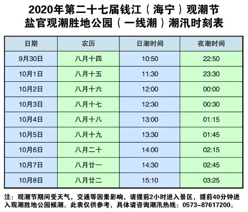 2020钱塘江大潮国庆潮汐时间表（持续更新…）