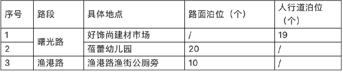 2020杭州千岛湖景区49个免费泊位改为收费泊位！