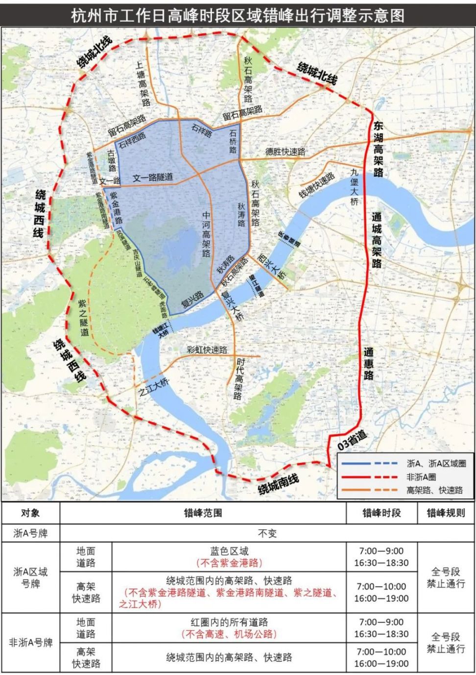 自2017年2 月20 日起,在 高架道路快速路违反错峰限行,将依据