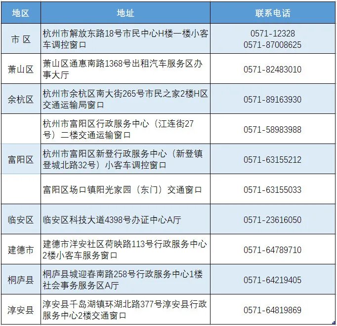 4月3日起杭州取消小客车区域指标窗口人工办理预约