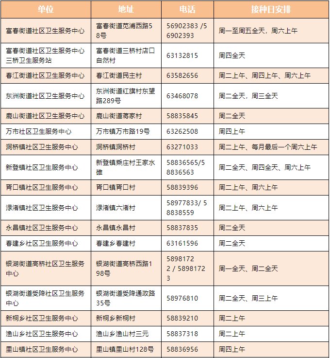 杭州富阳区疫苗接种地点电话一览表