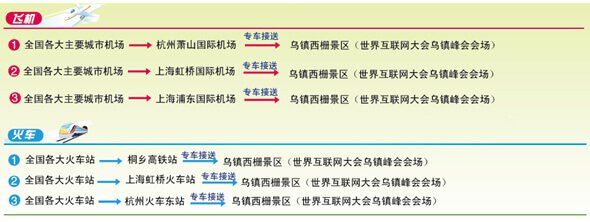 互联网大会2019乌镇