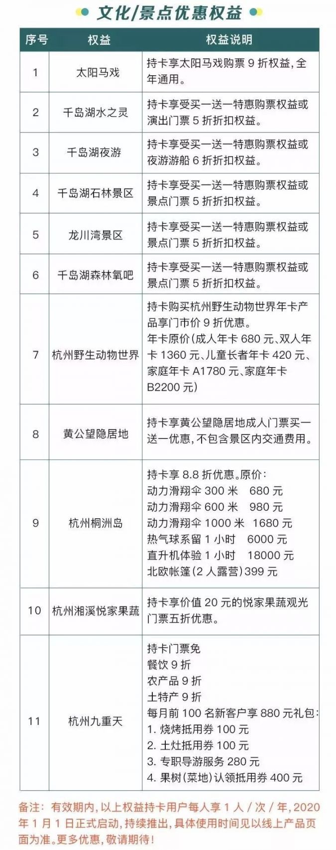 2020杭州文化旅游年卡使用范围一览