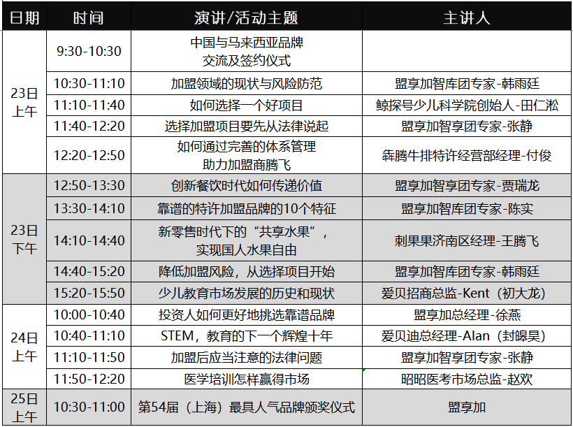 2019中国特许加盟展（时间 地点 门票）