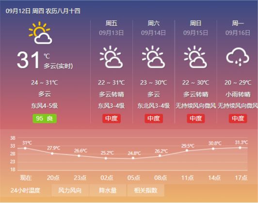 杭州新闻 生活提醒 杭州天气预报 > 2019杭州中秋节天气预报一览