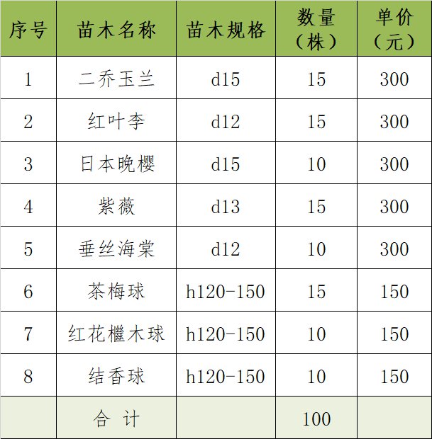 杭州江干区植树节活动一览
