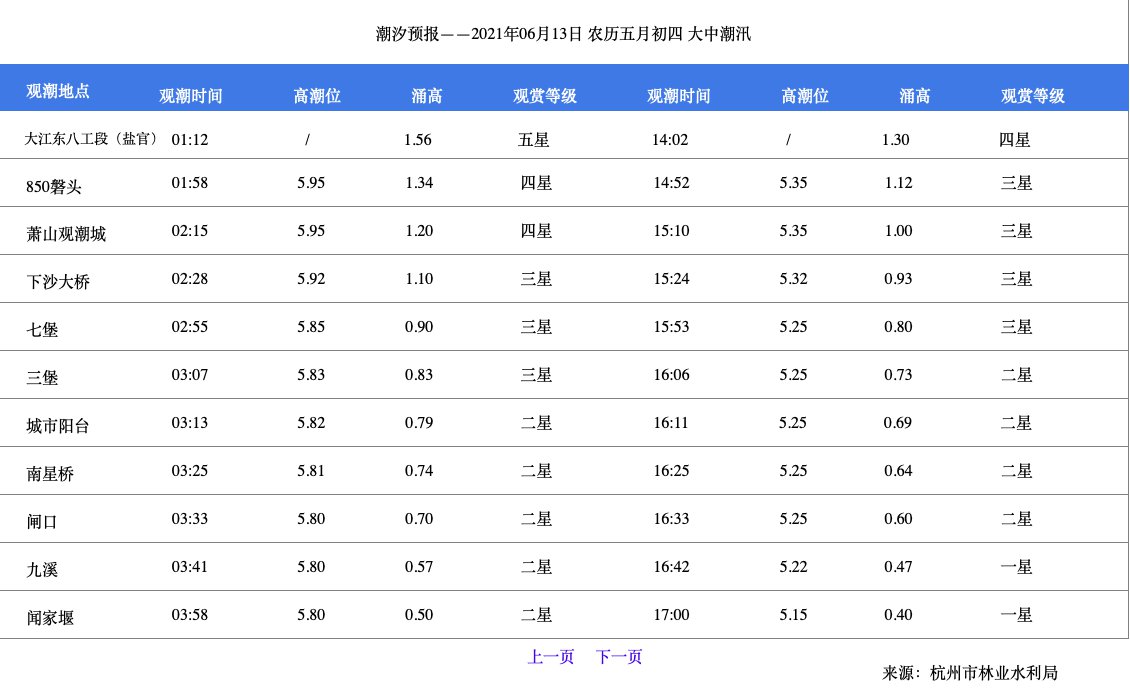 2021钱塘江大潮时间表(持续更新)